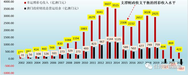 2025l澳门开奖结果查询;-实用释义解释落实