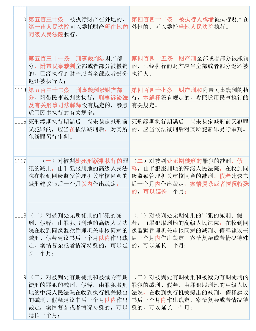 新澳门精选免费资料大全;-实用释义解释落实