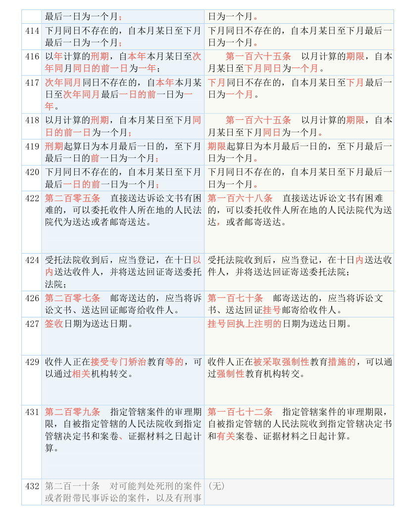 澳门管家婆100精准;-实用释义解释落实