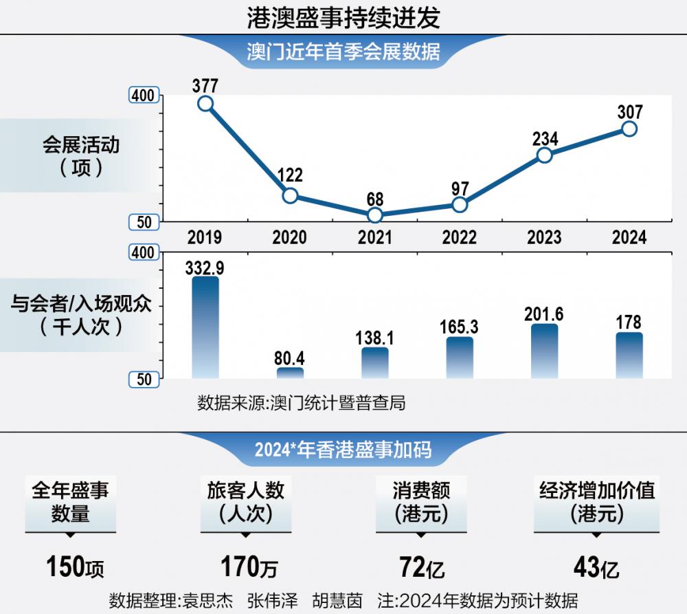 2025澳门未来展望;-精准解析与策略部署