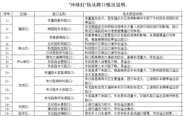 三肖三期必出三肖三码微博详解;-精选解析解释落实