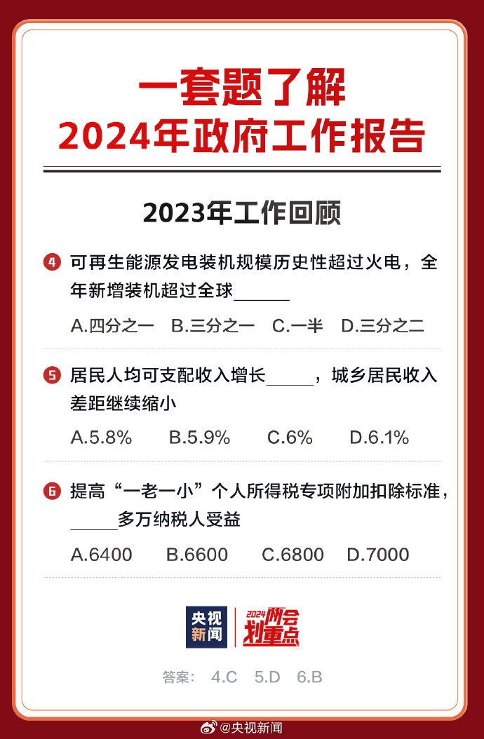 资讯 第201页