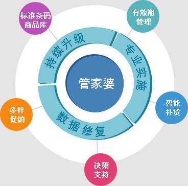 7777788888精准管家婆,揭示背后的真相与警示_专家版9.42.425