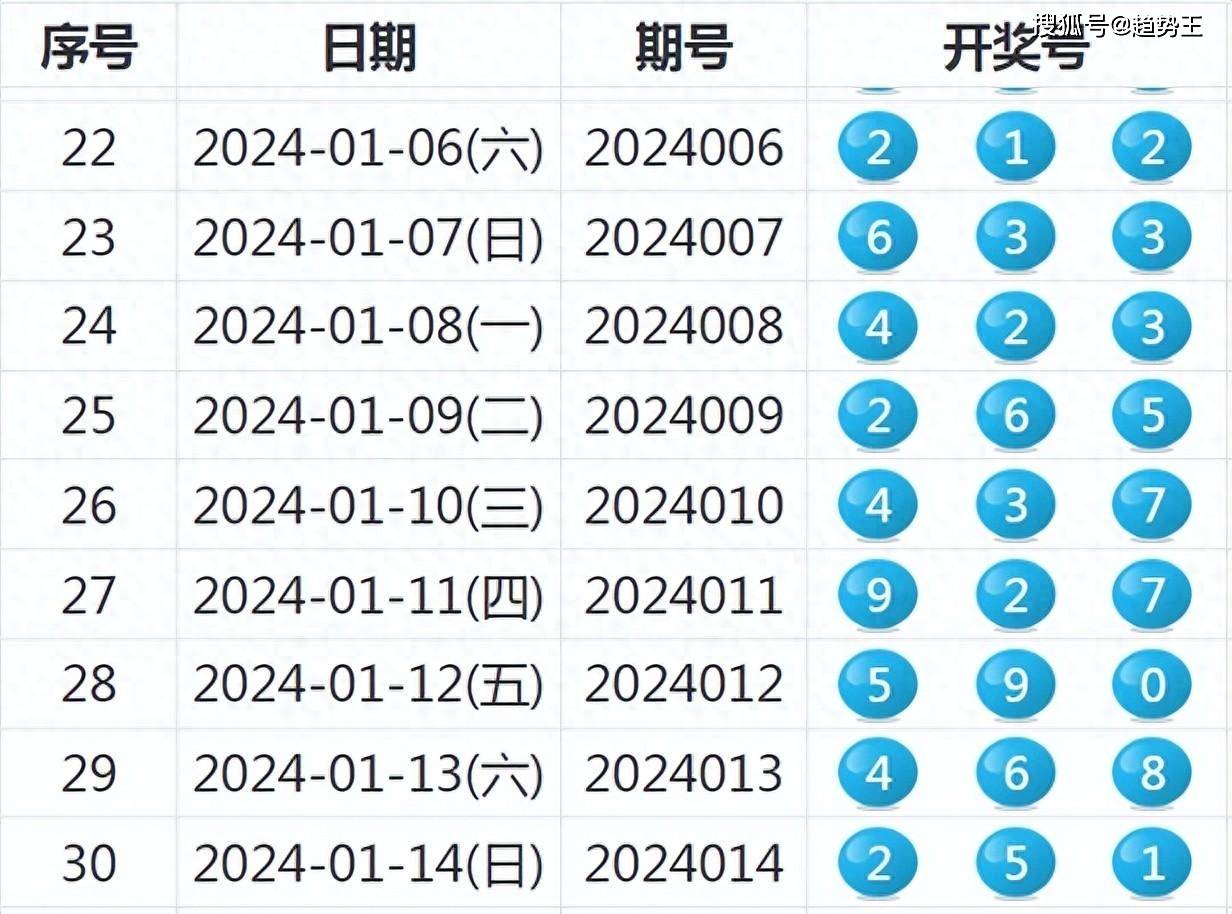 2025今晚新澳开奖号码;精选解析解释落实