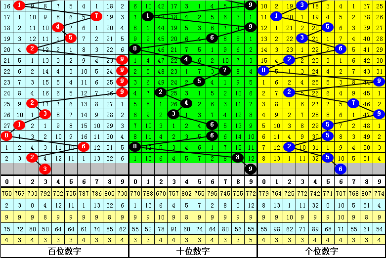 最准一肖一码一一子中特7955,精选解释解析