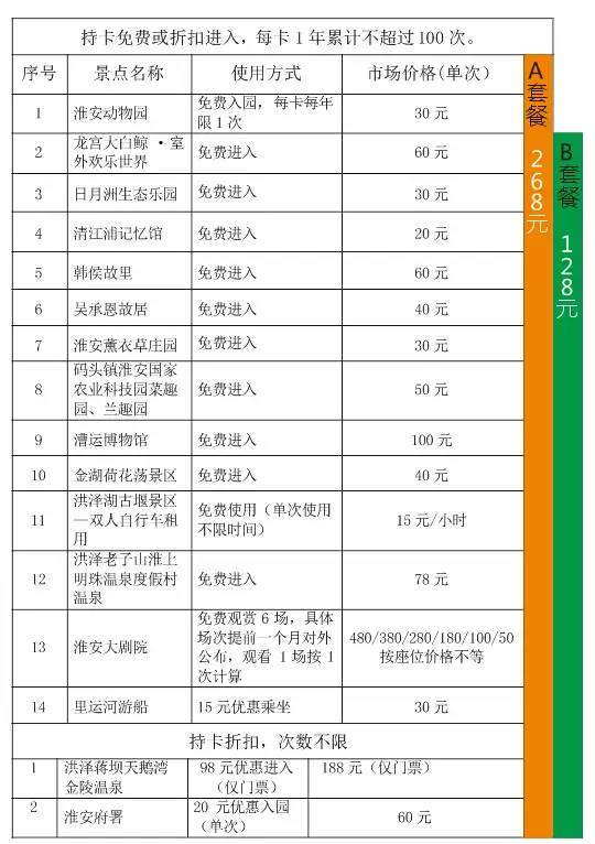 淮安旅行社最新出游报价表