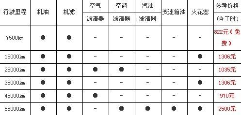 迈腾保养价格