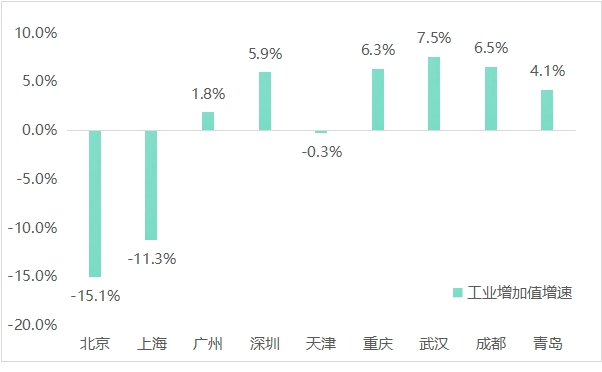 京广和6月份最新消息