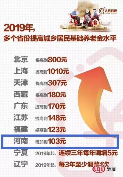 洛阳市养老金最新消息