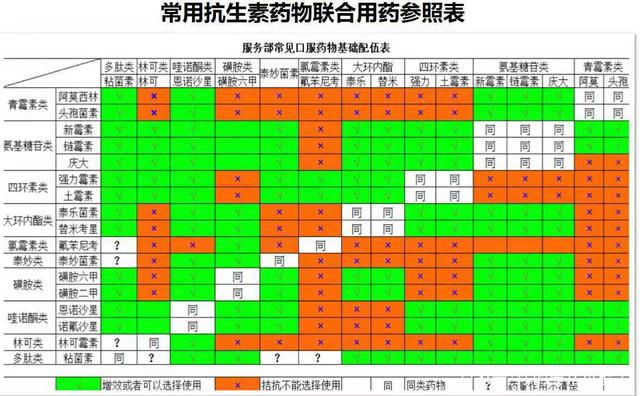 兽药配伍禁忌表最新版高清图