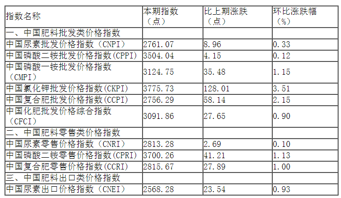 百科 第128页