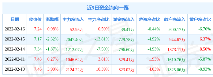 开滦股份最新目标价