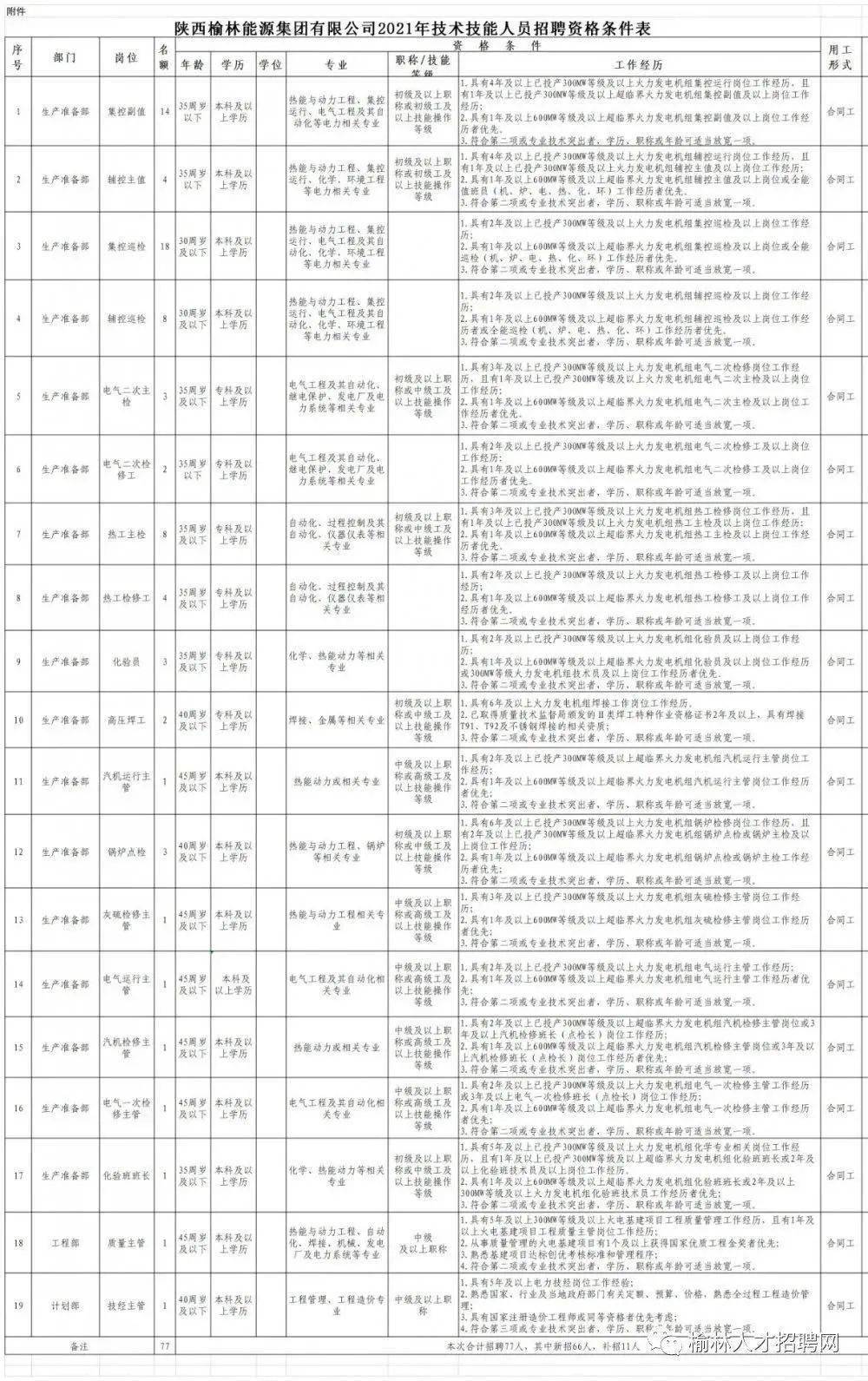 堂二里家具厂最新招工