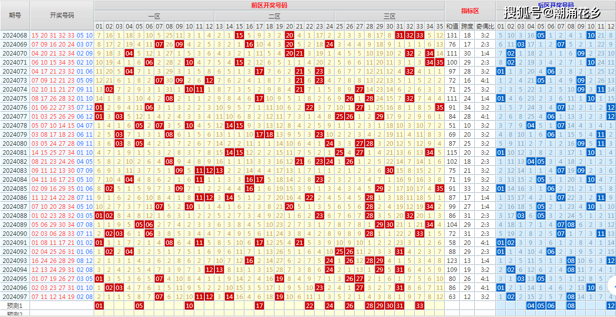 2024天天彩正版资料大全|精选资料解释大全