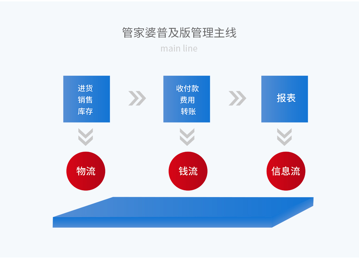 7777888888精准新管家|精选资料解释大全