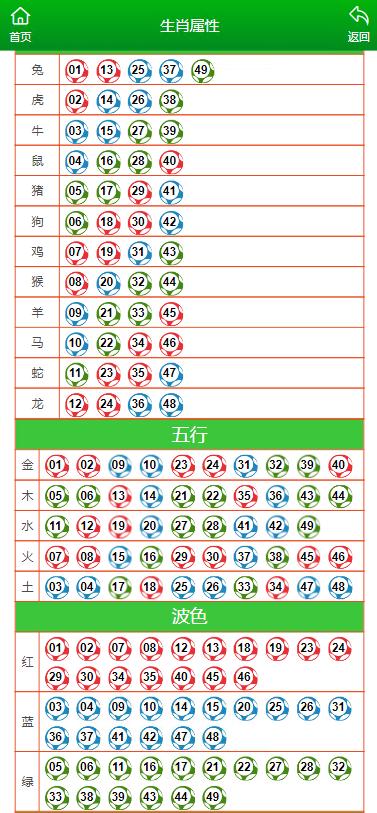 新澳门今晚开特马开奖结果124期|精选资料解释大全